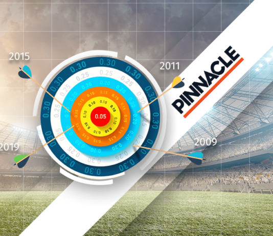 БК Pinnacle – надежность, проверенная годами