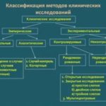 Классификация и структура клинической анатомии