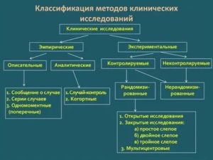 Классификация и структура клинической анатомии