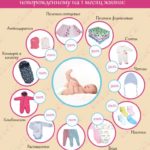 Что нужно новорожденному на первое время?