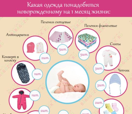 Что нужно новорожденному на первое время?