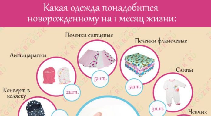 Что нужно новорожденному на первое время?