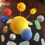 Применение модели планет солнечной системы