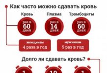 Какие бывают донорские программы?