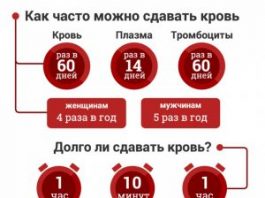 Какие бывают донорские программы?