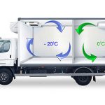 Правила и особенности перевозки медикаментов с температурным режимом