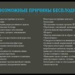 Мужское и женское бесплодие: причины