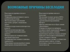 Мужское и женское бесплодие: причины