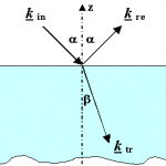 Reflections in Geometric optics