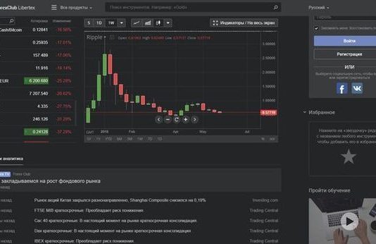 Отзывы о Forex Club: вся правда о брокере
