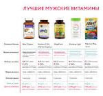 Как выбрать мужские витамины и витаминные комплексы
