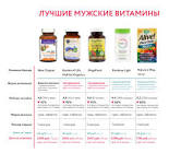 Как выбрать мужские витамины и витаминные комплексы