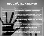 Показания для консультации у психотерапевта: чек-лист тревожных сигналов