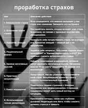 Показания для консультации у психотерапевта: чек-лист тревожных сигналов